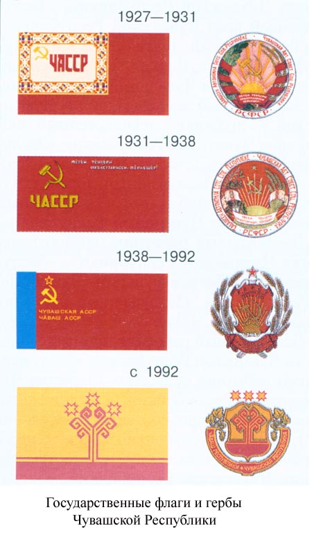 чувашский флаг